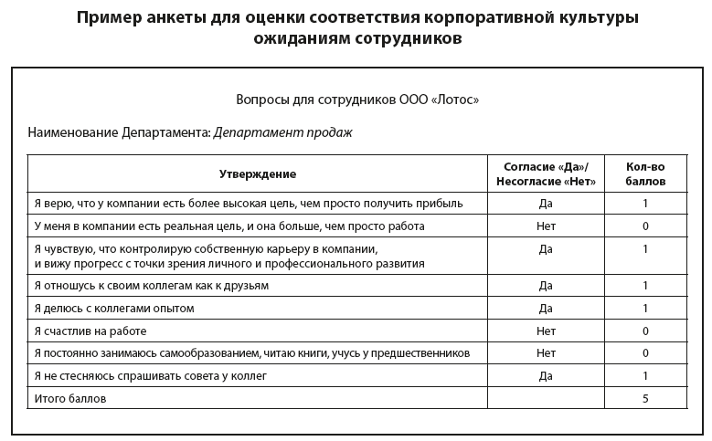 Анкета опрос образец